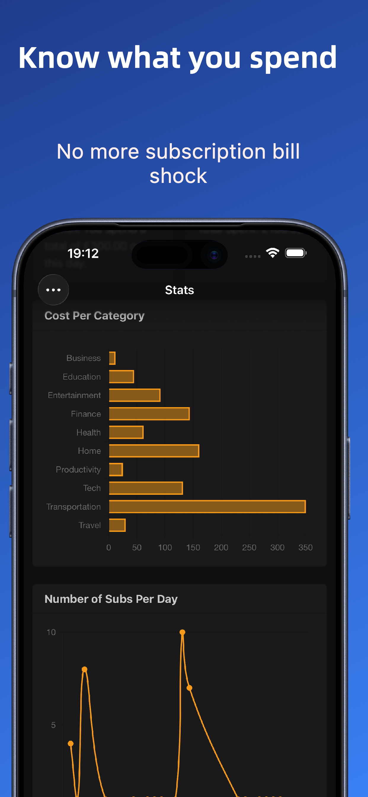 Monthly spending statistics