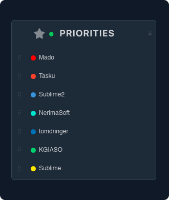 Mado priorities panel