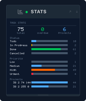 Mado Tasku stats plugin