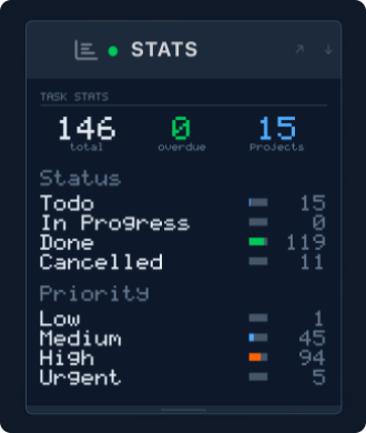 Mado Tasku stats plugin