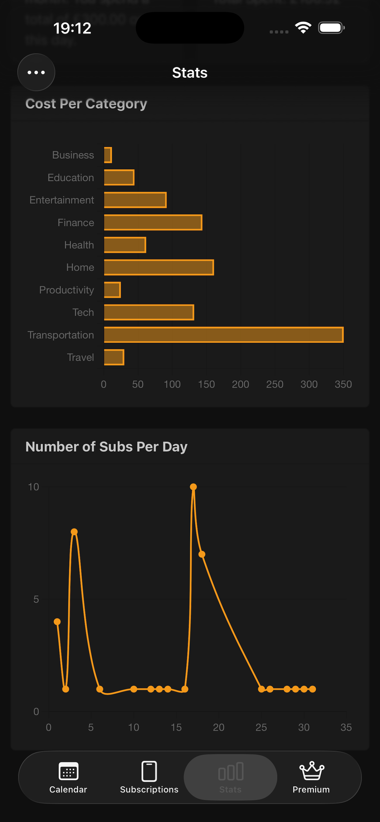 Sublime Subscriptions stats view